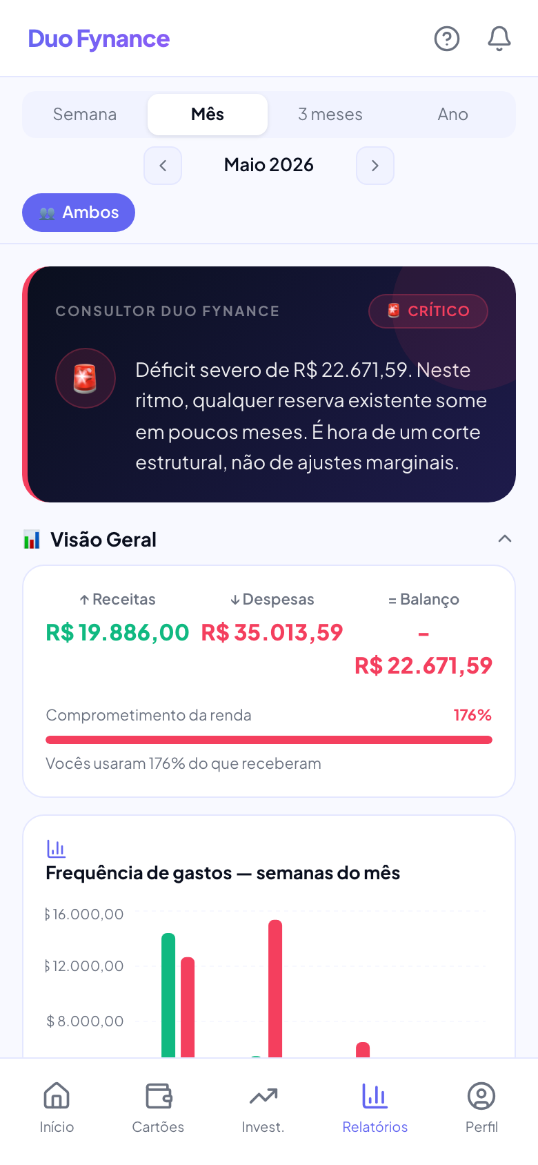 Dashboard do parceiro no Duo Fynance